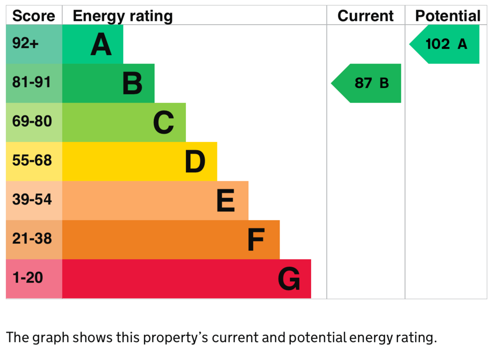 EPC