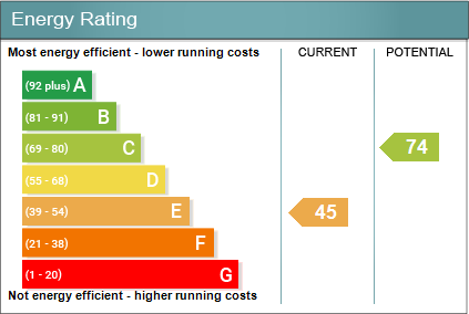 Energy performanc...