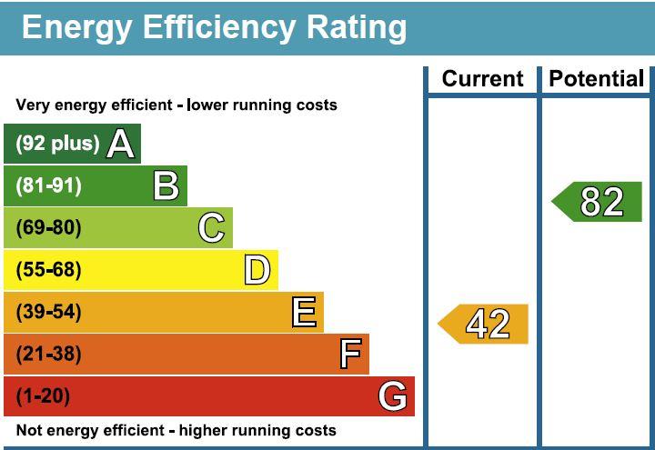 EPC Graph