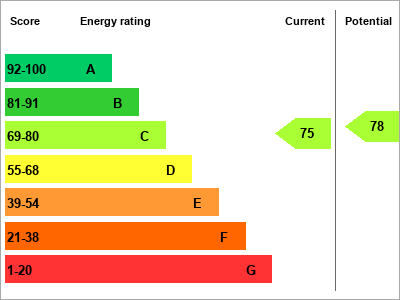 EPC