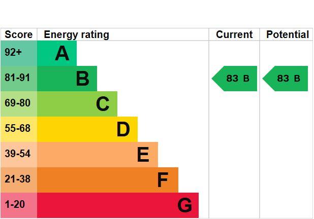 EPC Graph
