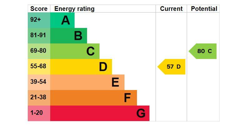EPC Graph