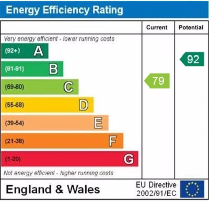 EPC Graph