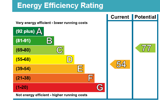 EPC