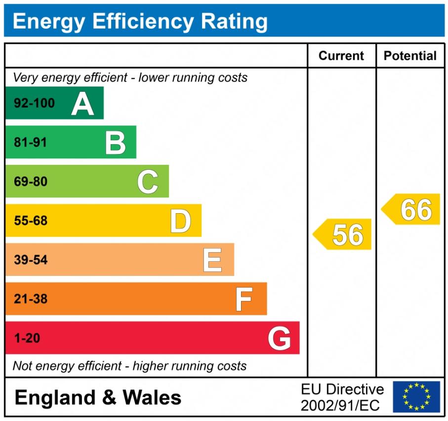 EPC graph