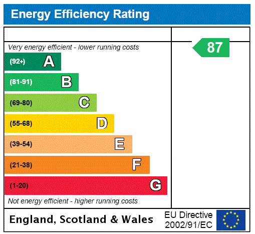 EPC Rating Graph