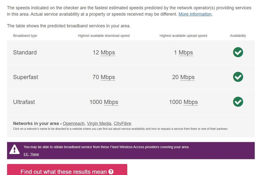 Broadband findlay