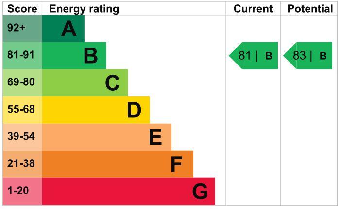 EPC Graph
