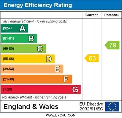 The White House - EPC graph