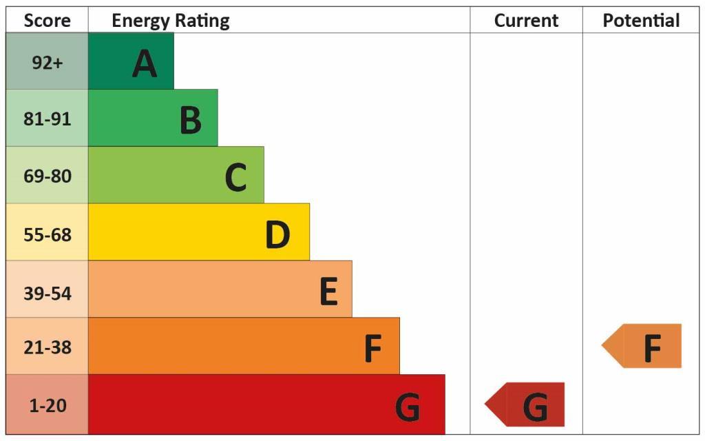 EPC