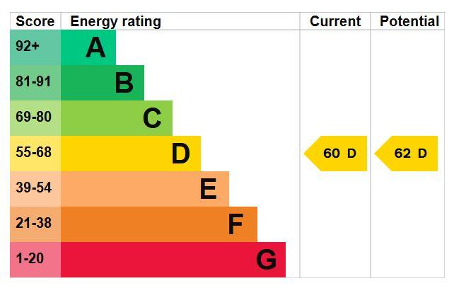 EPC Graph