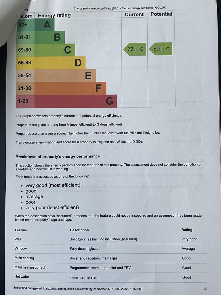 Energy Performance Certificate