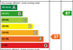 EE Rating