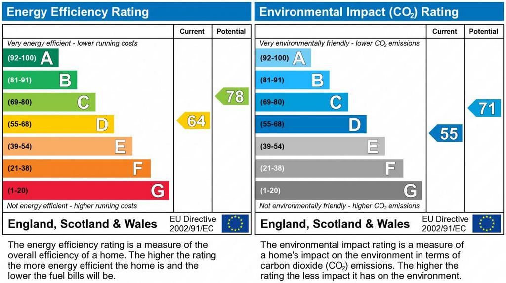 EPC Graph