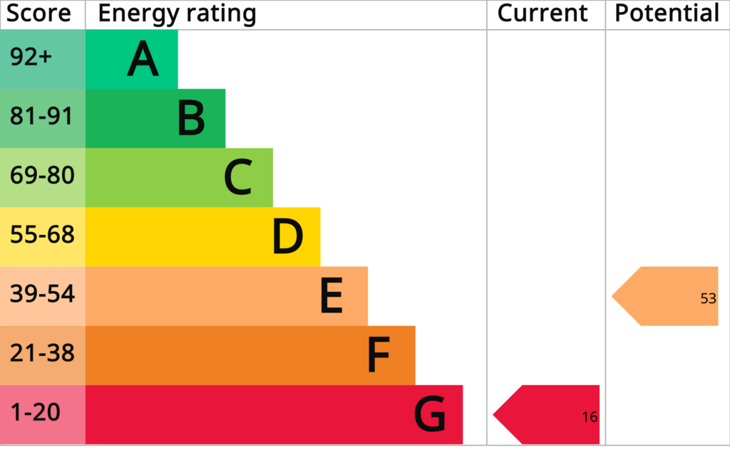 EPC Report