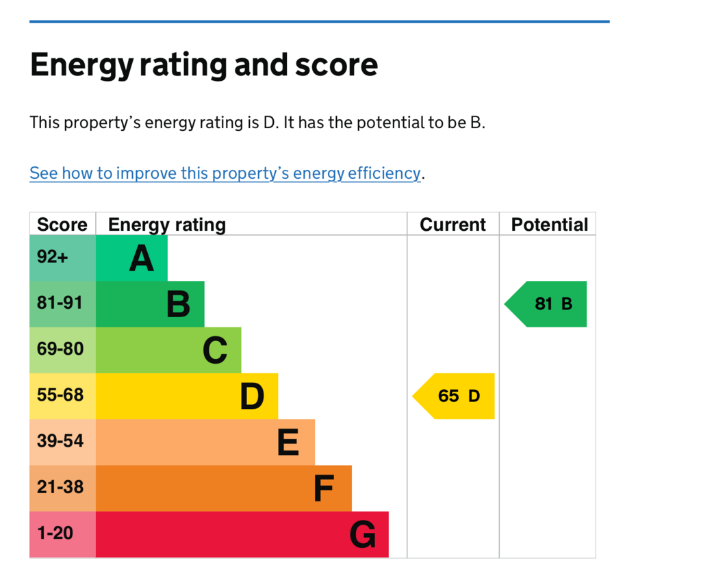 EPC (Contains public sector information licensed under the Open Government Licence v3.0.)