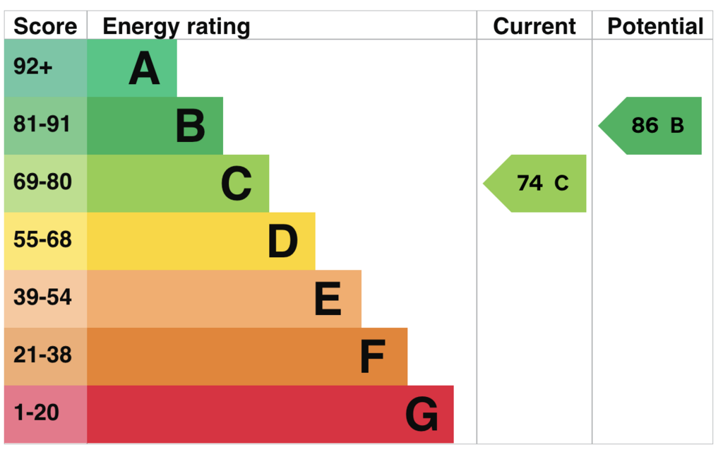 EPC