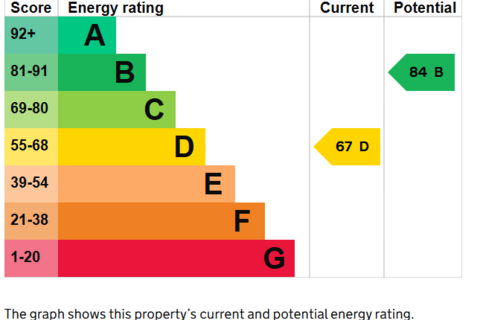 undefined, Northport Drive, Northport, Wareham