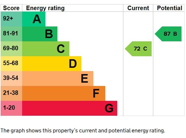 EPC Graph