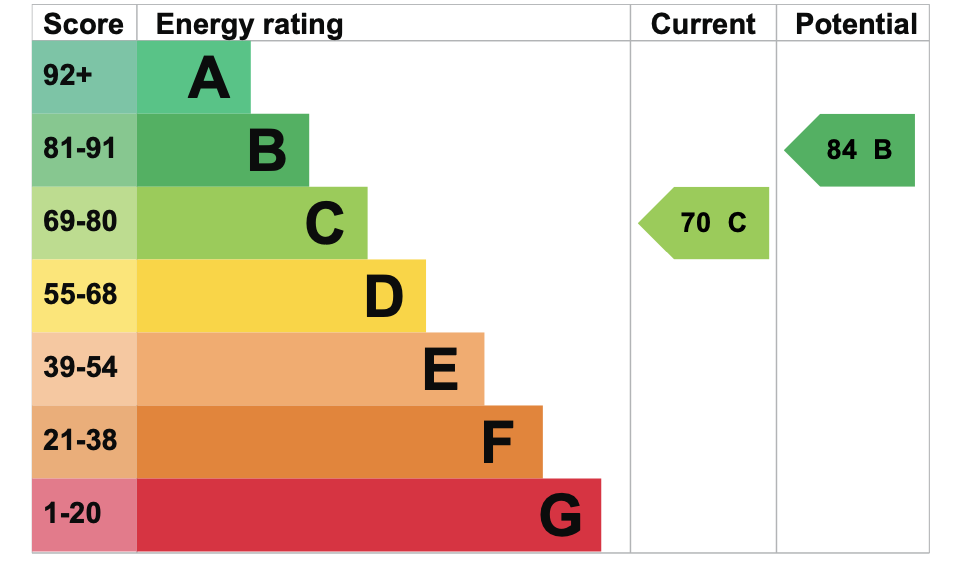 EPC