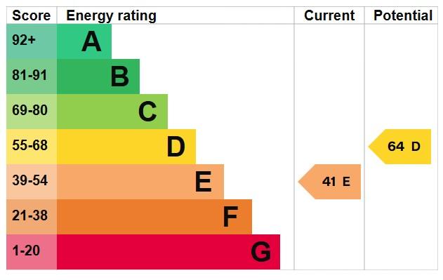 EPC Graph