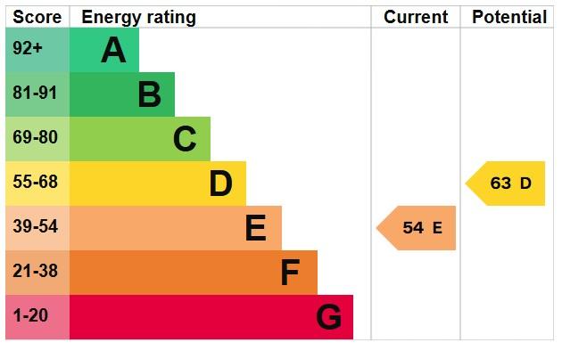 EPC Graph