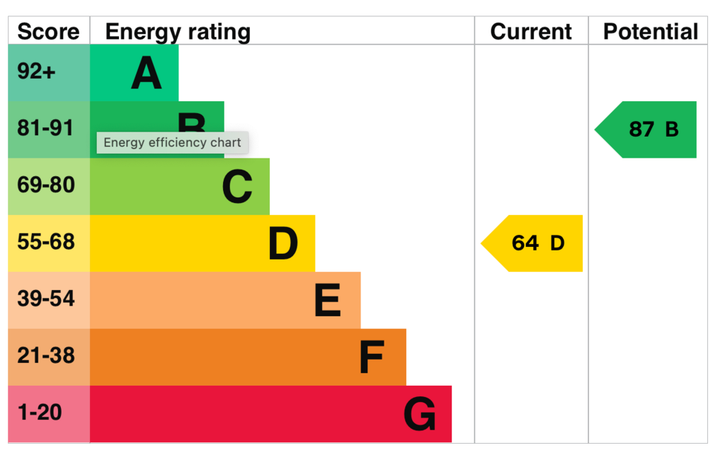EPC