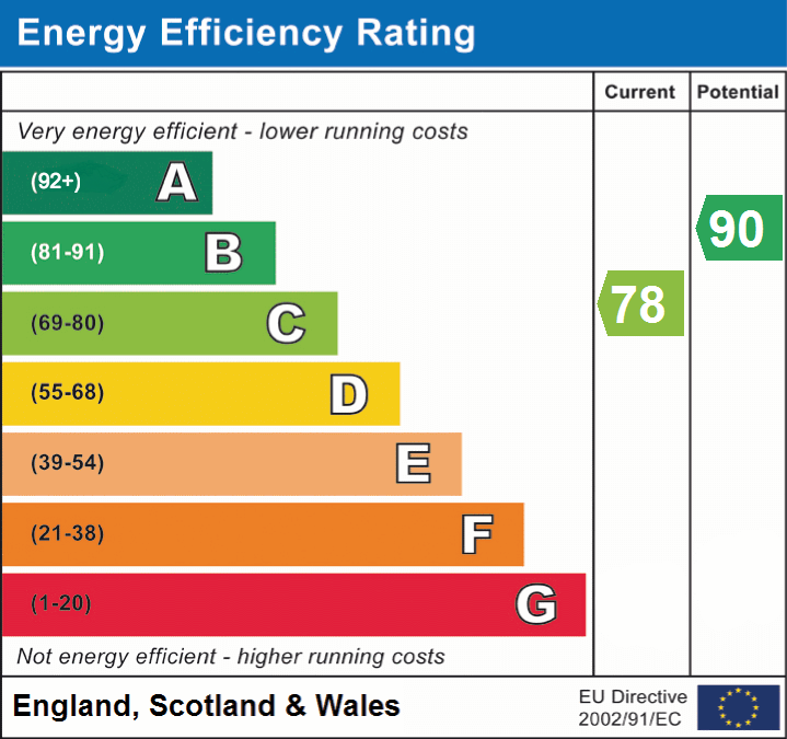 EPC Graphs