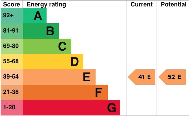 EPC Graph