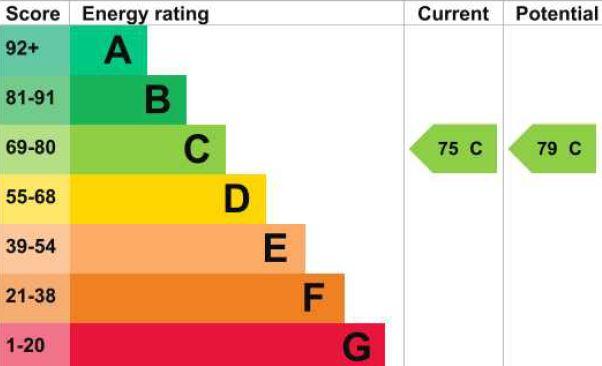 EPC Graph