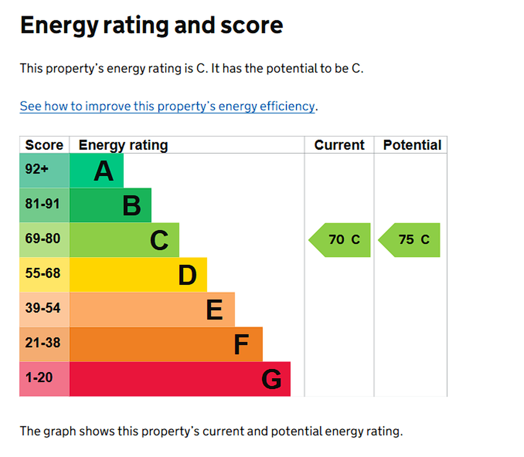 EPC