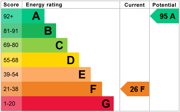 EPC