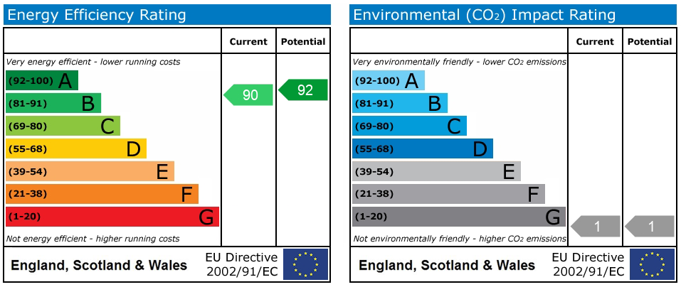 EPC