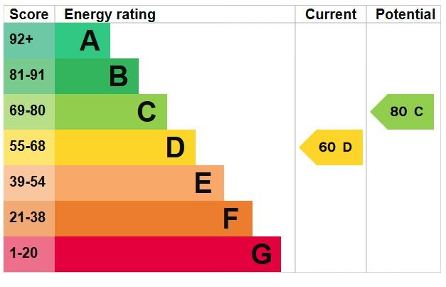 EPC Graph