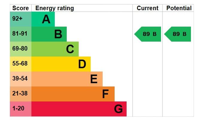 EPC Graph