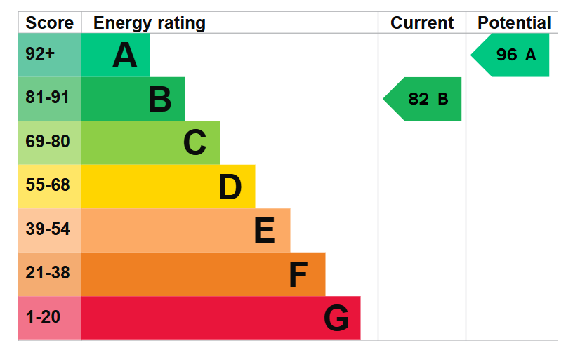 EPC
