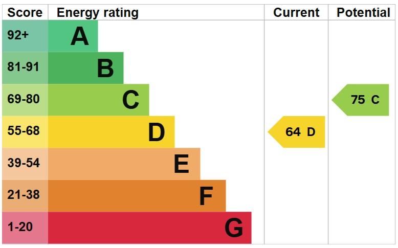 EPC Graph