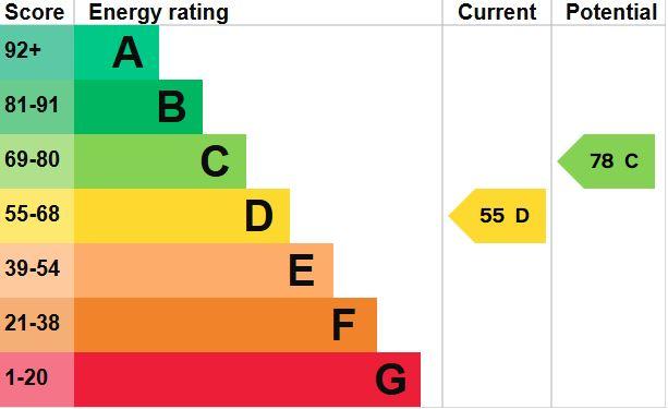 EPC Graph