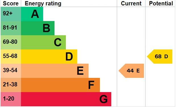 EPC