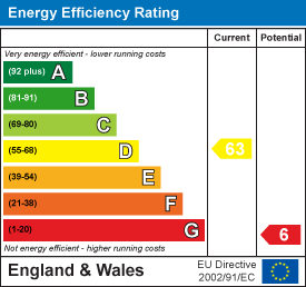 EE Rating