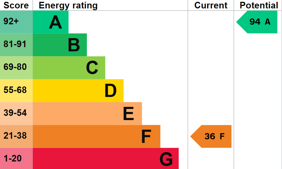 EPC