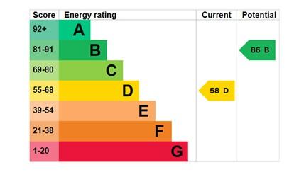EPC Graph