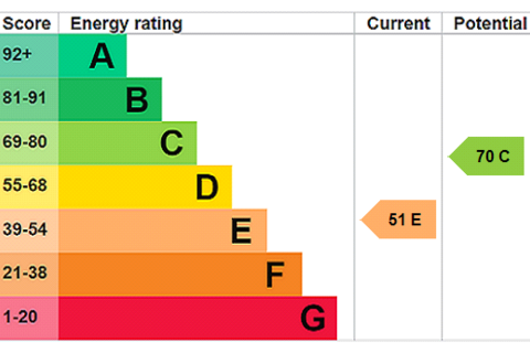 undefined, Knitsley, Consett, Durham, DH8