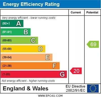 EPC graph