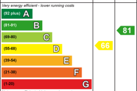 undefined, Cloudesley Road, London N1