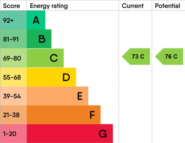 Epc-graph-10690416