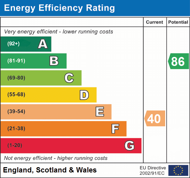 EPC Graphs