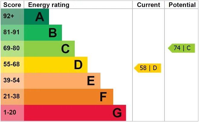 EPC