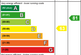 Additional image 11 of Bryning Avenue, Wrea Green