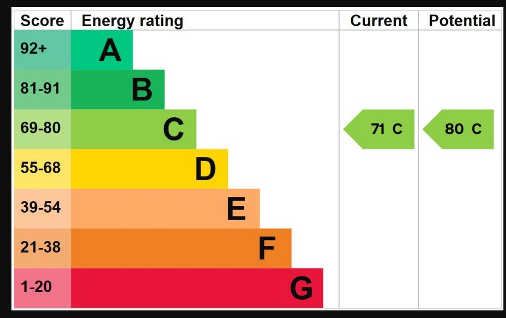 EPC